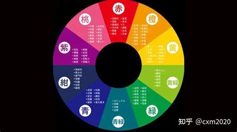 紫色五行|五行所属的颜色及选车的颜色